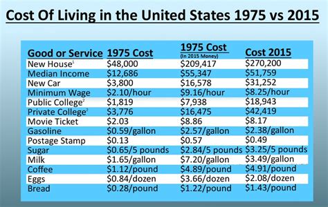 Cali Vs Seattle Comparison Cost Of Living Salary Prices