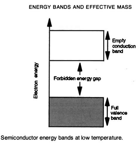 5 Ways Electrons Time Travel