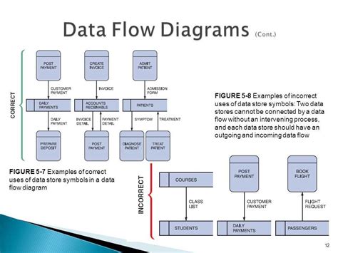 5 Ways Change Data