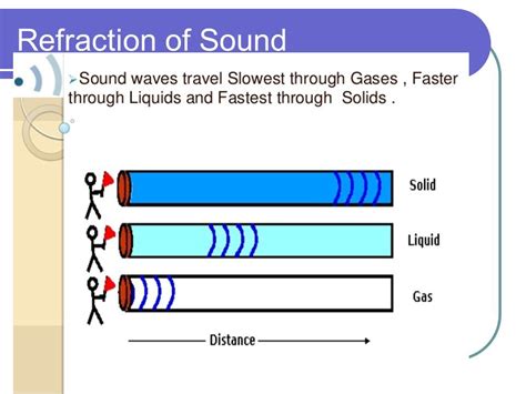 Can Sound Travel Through Solids