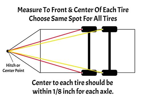 Can Travel Trailer Tires Be Aligned How To Check Alignment