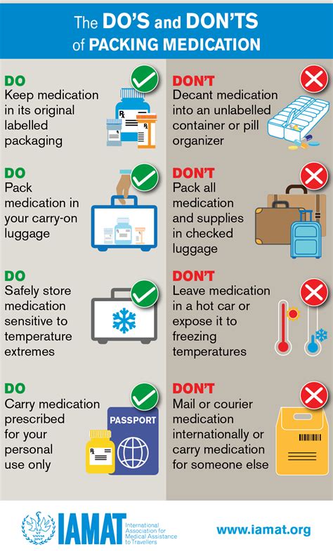 Traveling to Canada with OTC Medications