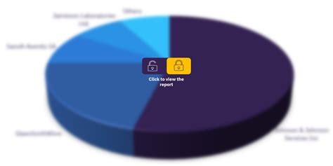 Canada Over The Counter Otc Healthcare Market Size By Categories