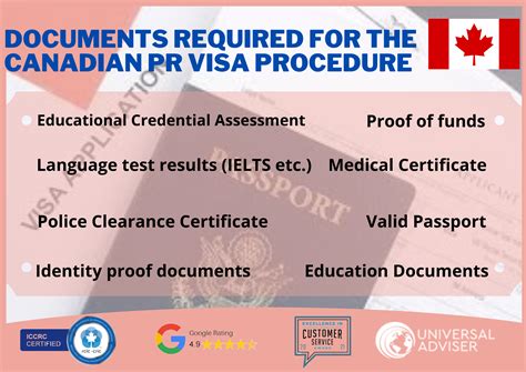 Canada Permanent Resident Pr Visa From India Canada Pr Visa Consultant