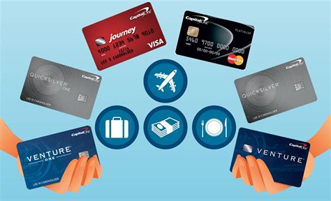 Capital One Travel Rewards Credit Cards Creditloan Com