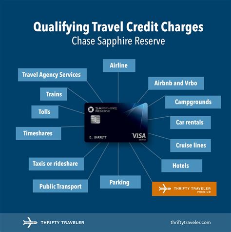 Capital One Venture X 300 Travel Credit Everything You Need To Know