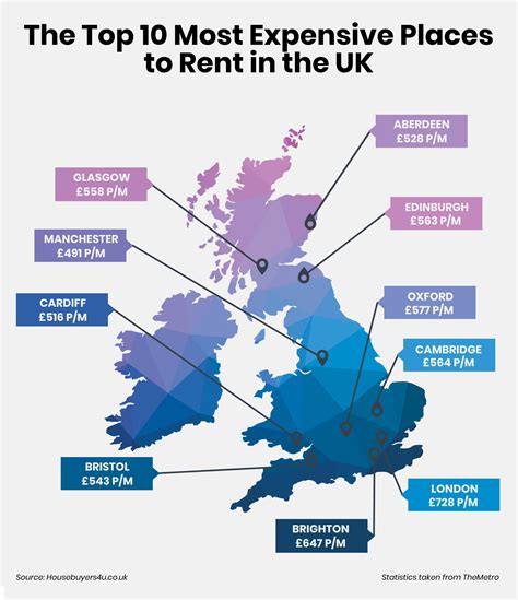 Car Rental Rates 10 Cheapest And Most Expensive Cities