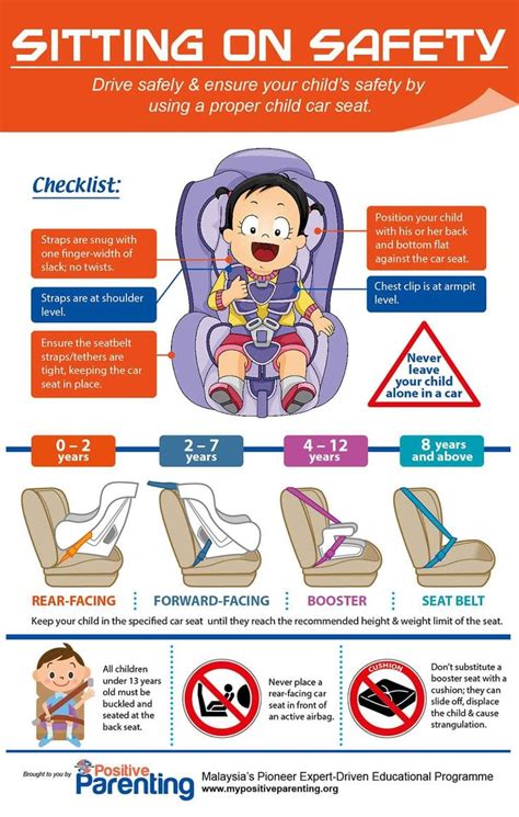 Car Seat Safety Carseat Safety Infant Car Seat Safety Car Seats