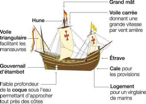 Caravelle Histoire Ce2 Grand Bateau Pirates Maternelle