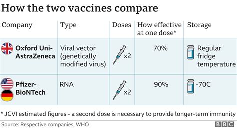 Care Needed After Getting Covid Vaccine Bbc News