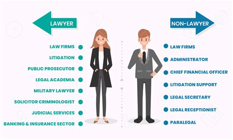 Career In Law Leverage Edu