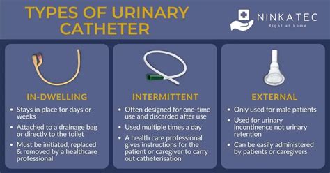 Caregiver S Guide Caring For Patients With Urinary Catheter Ninkatec