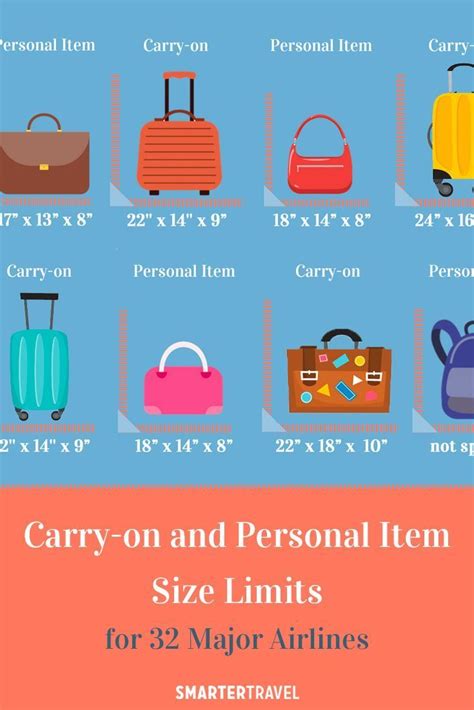 Carry On And Personal Item Size Limits For 32 Major Airlines Best