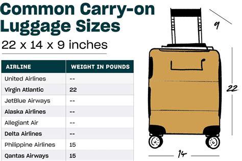 Carry On Luggage Size Guide Carry On Luggage Luggage Luggage Sizes