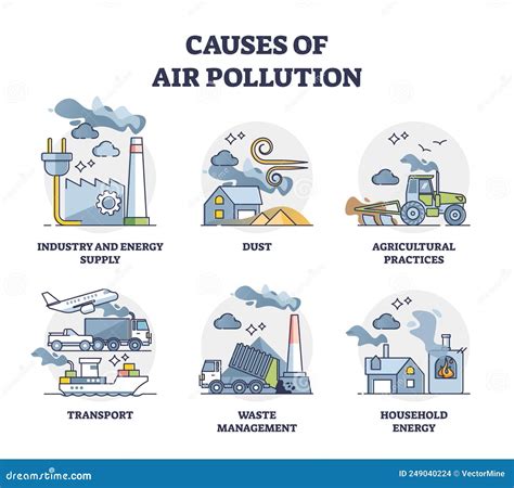 Causes Of Air Pollution And Atmosphere Contamination Outline Set Stock