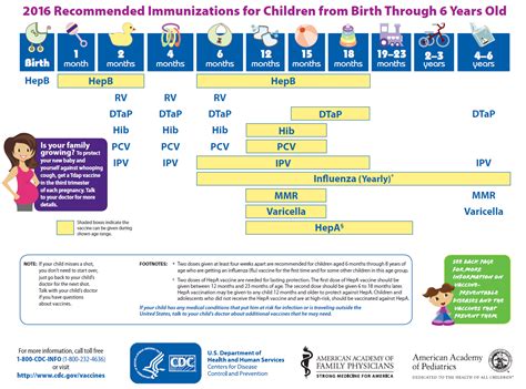 Cdc Adult Immunization She Males Free Videos