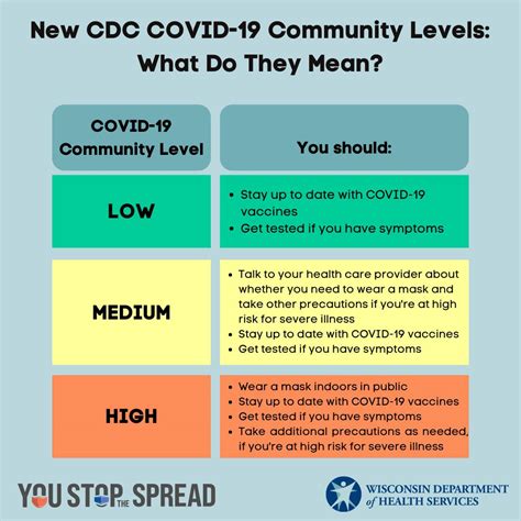 5 CDC Tips