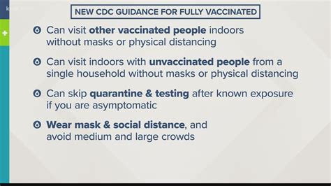 Cdc Guidelines For Fully Vaccinated People Key Takeaways And What This