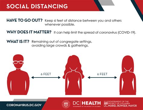 Cdc Guidelines For Social Distancing Poster All Are Here