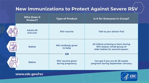 CDC Guidelines for Vaccinated Individuals