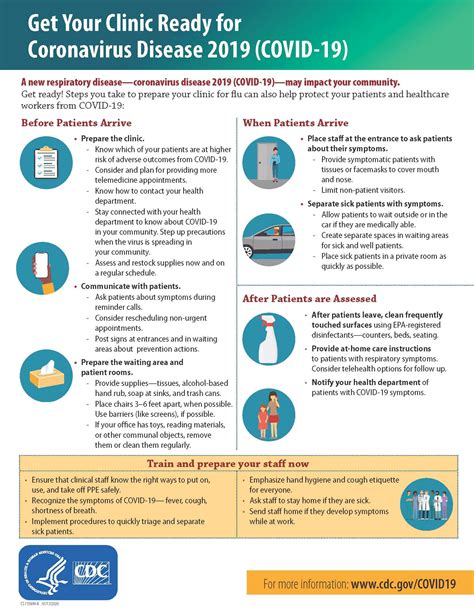 5 CDC Guidelines