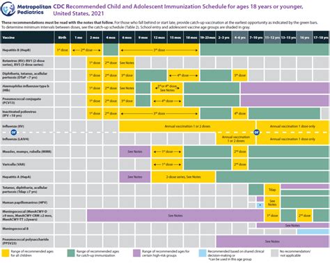 Cdc Immunization Schedule 2025 Pdf Lory Silvia