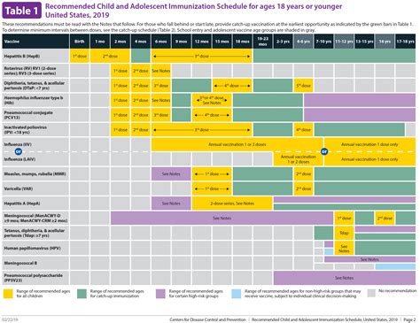 Cdc Immunization Schedule And The Facts About Vaccines Nursing Ce