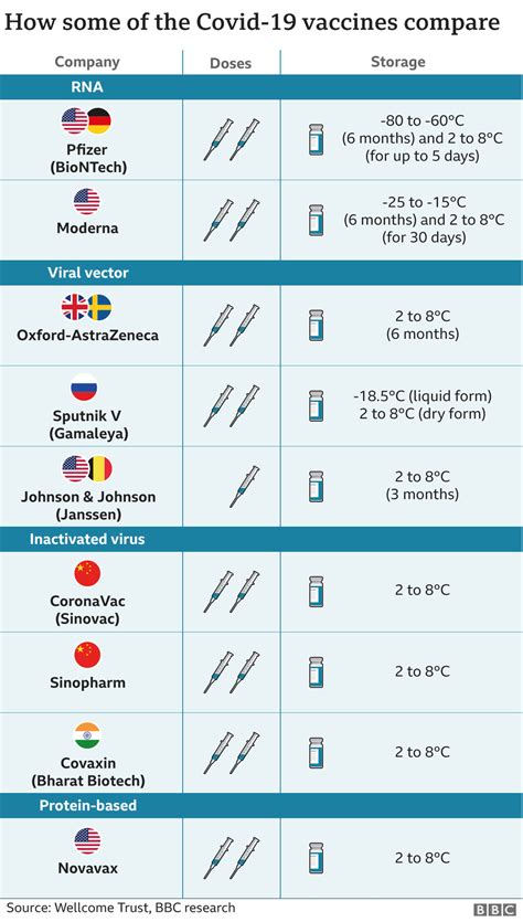 5 CDC India Vaccines