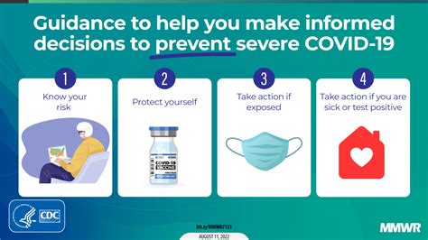 Cdc On Twitter Cdc S Covid19 Guidance Can Help You Decide Which