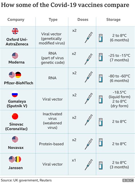 CDC Travel Vaccination Guide