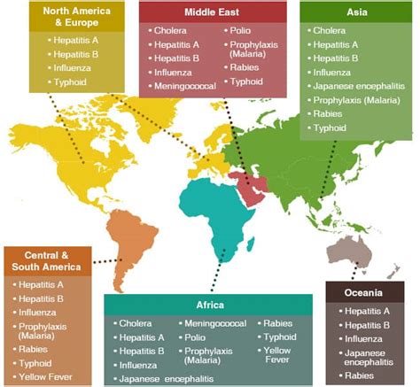 5 CDC Travel Vaccines