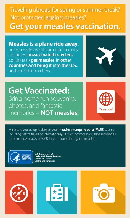 CDC Travel Vaccines Guide