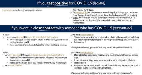 Cdc Updates Covid Isolation Quarantine Period