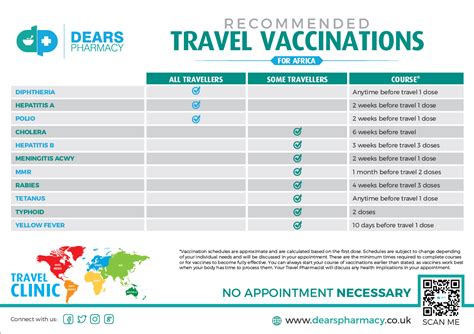 CDC Vaccine Requirements