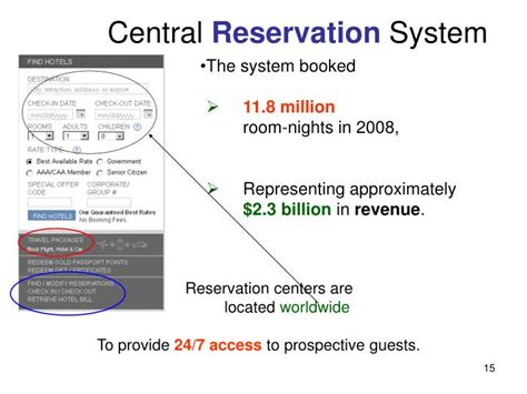 Hyatt Central Reservations Made Easy