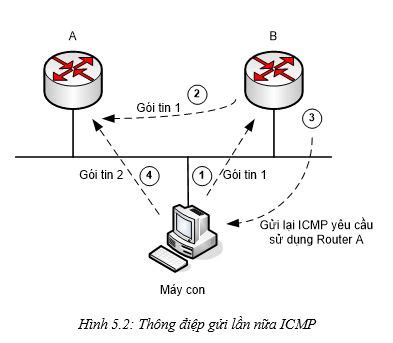 Ch Ng 5 Icmp Ph N 1