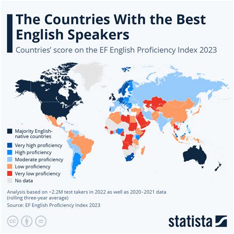 Chart The Countries With The Best English Speakers Statista