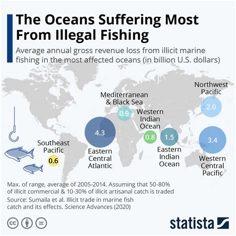 Chart The Oceans Suffering Most From Illegal Fishing Statista