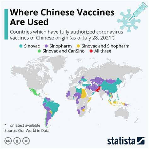 Chart Where Chinese Vaccines Are Used Statista