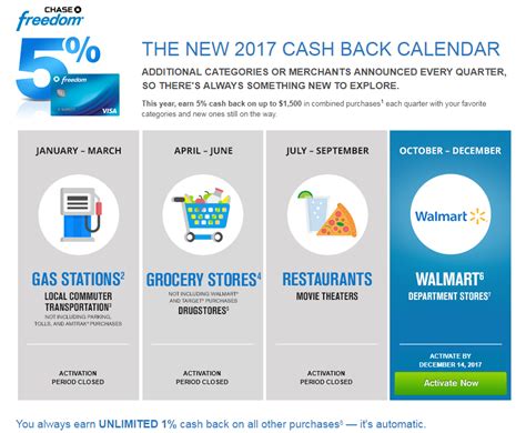 Chase Rewards Calendar 2023 Printable Template Calendar