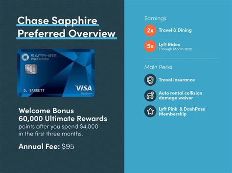 Chase Sapphire Reserve Insurance Financial Report