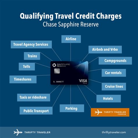 Chase Sapphire Reserve Travel Credit How To Use