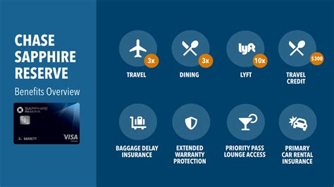 Chase Sapphire Reserve Travel Insurance Benefits Lendingtree