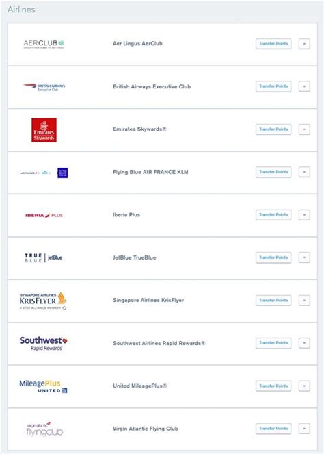 Chase Transfer Partners Airline And Hotel Ratios