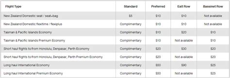 Chase Travel Air NZ Seat Selection Tips