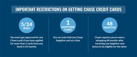 Chase Ultimate Rewards A Guide To Earning Burning 2023