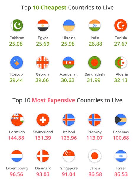 Cheapest Countries In The World Elena S Models