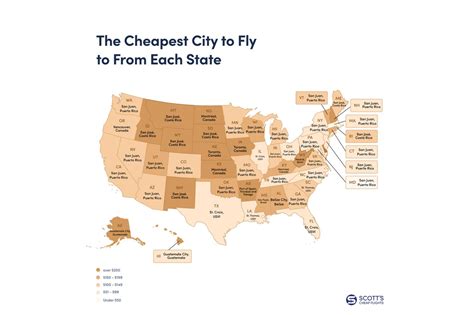 5 Cheapest Flights