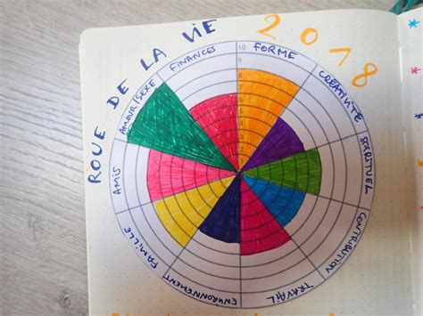 Chert De La Vie 5 Fa Ons De Faire Face Au Prix Lev De Tous Les