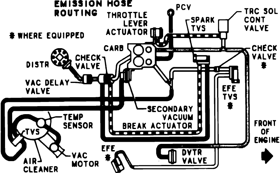 Chevy 5 3 Vacuum Diagram